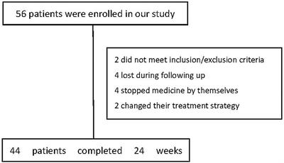 The Role of Butyric Acid in Treatment Response in Drug-Naïve First Episode Schizophrenia